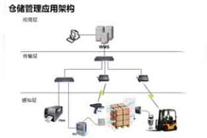 RFID electronic tag