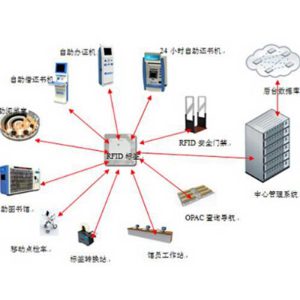 Industrial RFID reader/writer