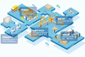 RFID access control system