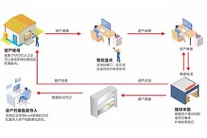 RFID in rail mounted inspection robots