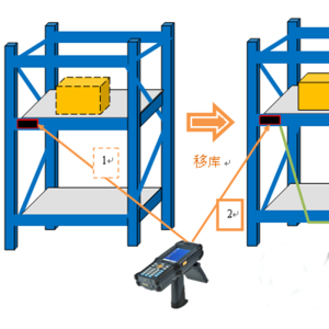 RFID inventory inventory