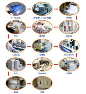 RFID radio frequency identification technology