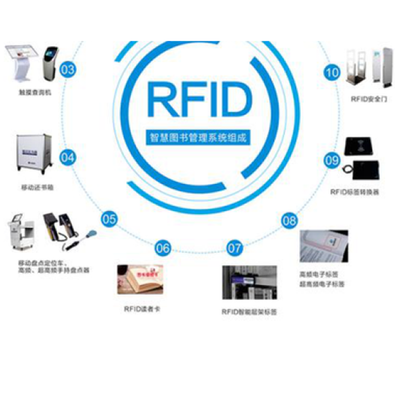 rfid是什么意思?